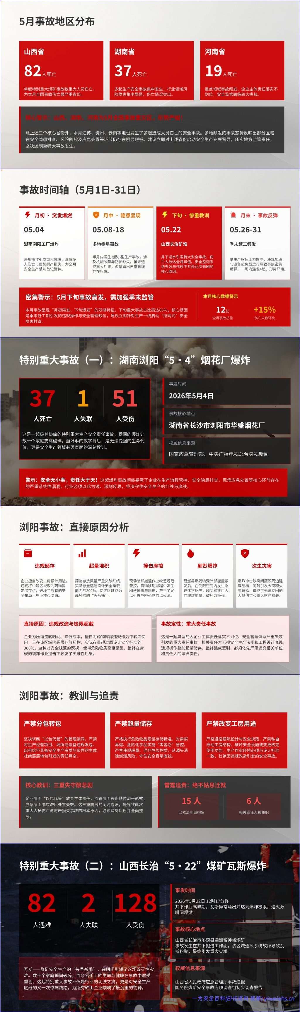 【PPT】2026年安全生产月主题培训-事故警示