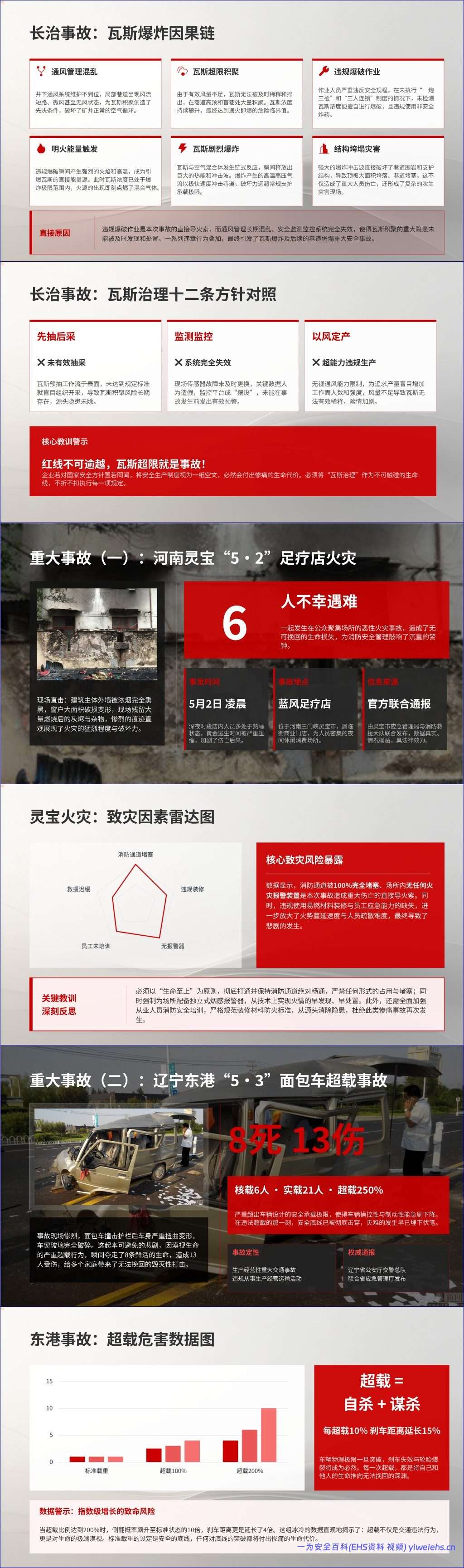 【PPT】2026年安全生产月主题培训-事故警示