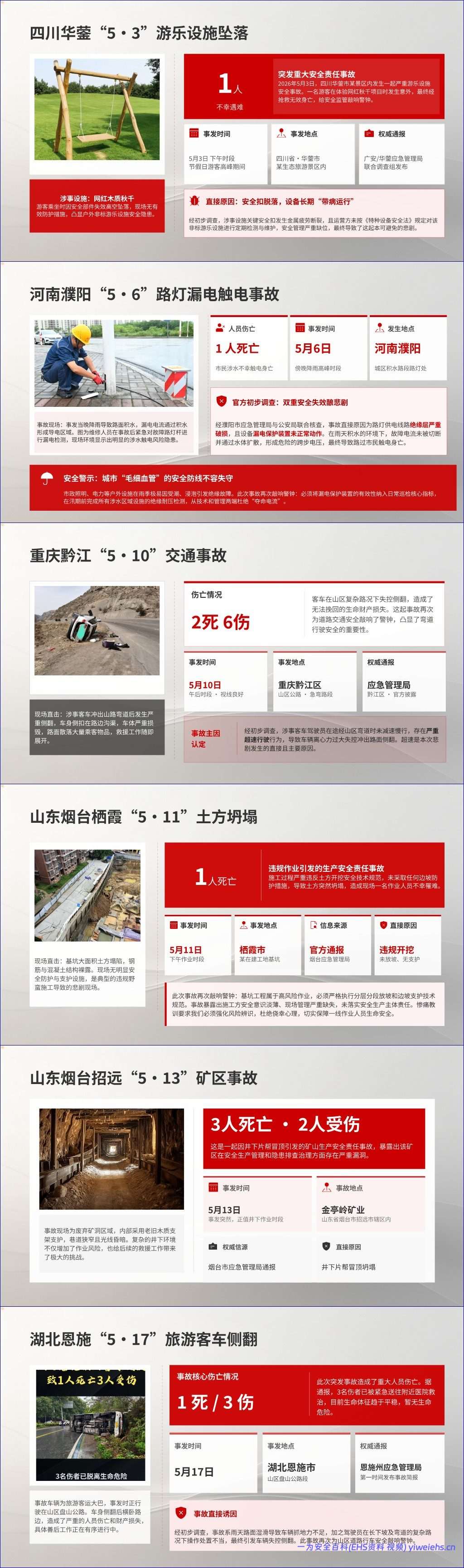 【PPT】2026年安全生产月主题培训-事故警示