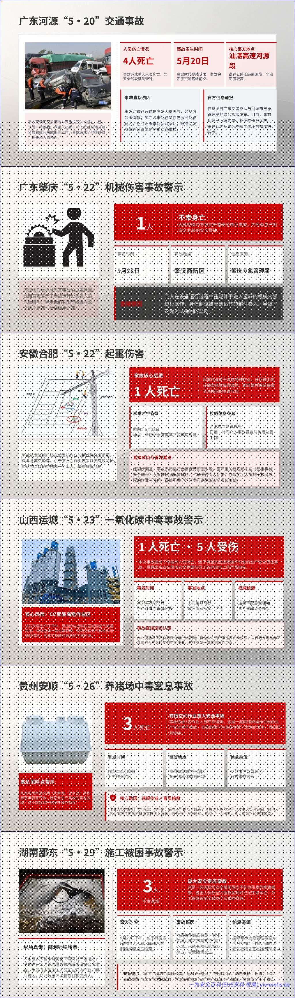 【PPT】2026年安全生产月主题培训-事故警示