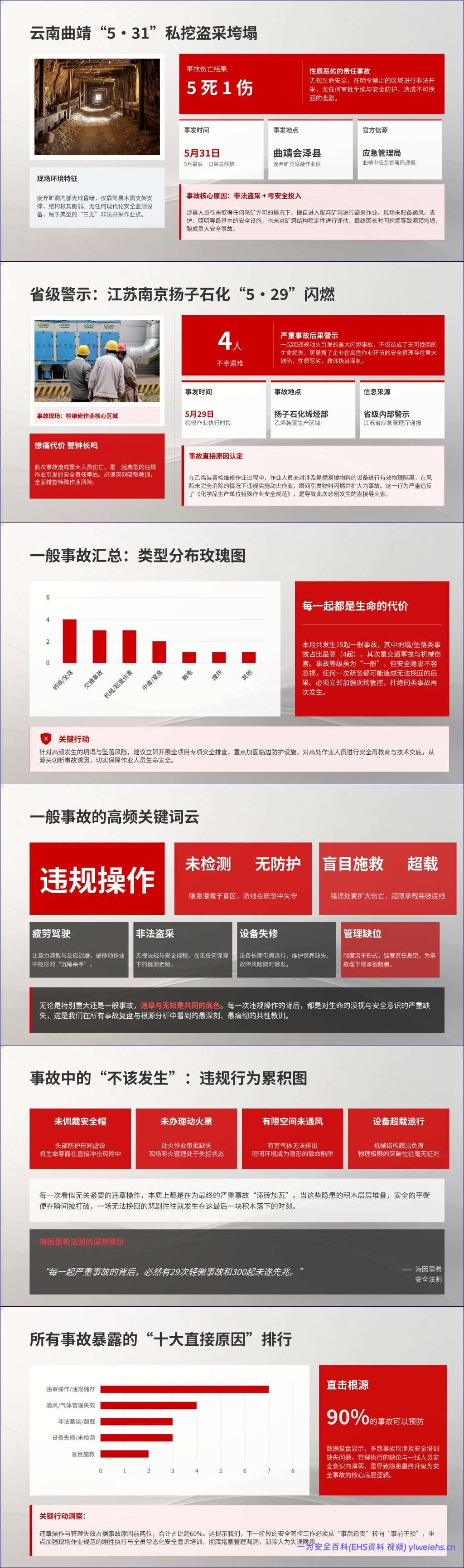 【PPT】2026年安全生产月主题培训-事故警示