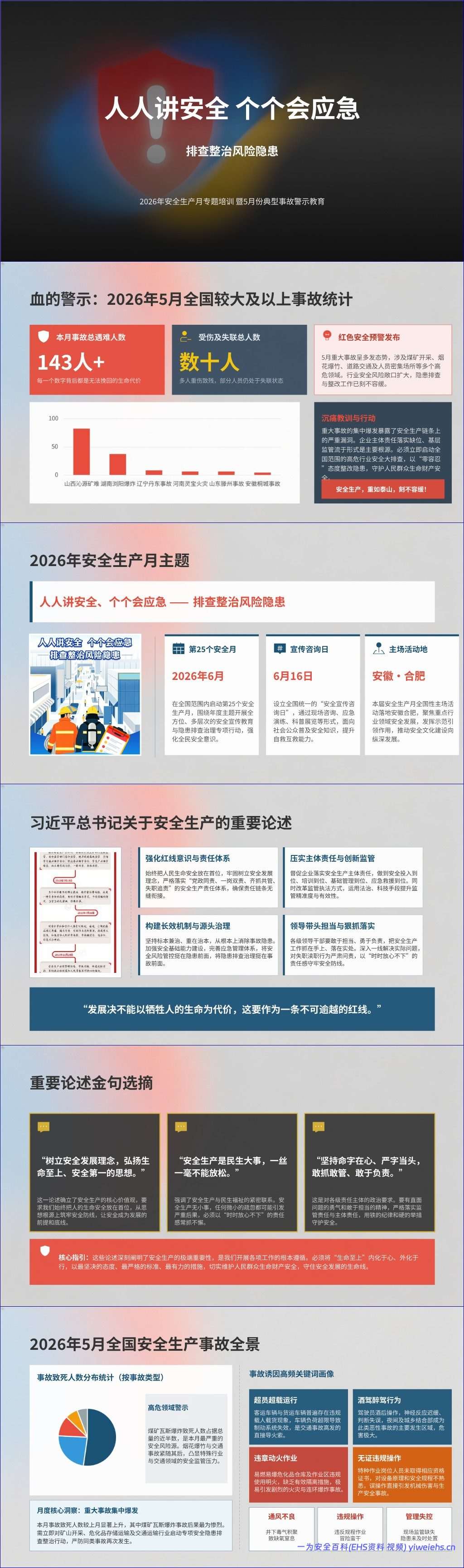 【PPT】人人讲安全 个个会应急——排查整治风险隐患