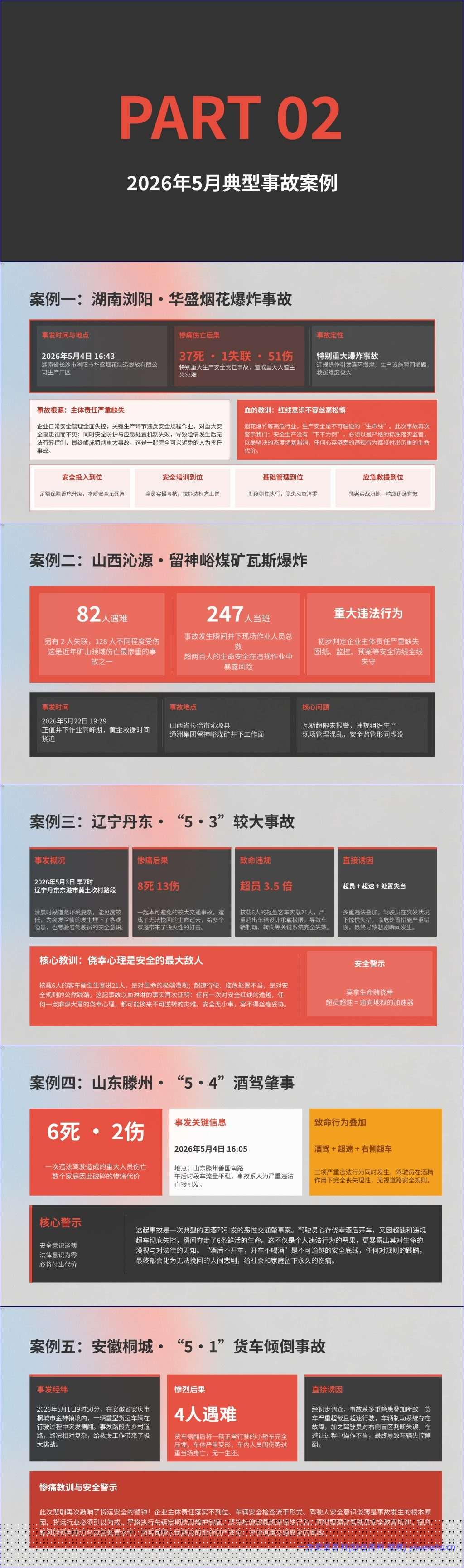 【PPT】人人讲安全 个个会应急——排查整治风险隐患