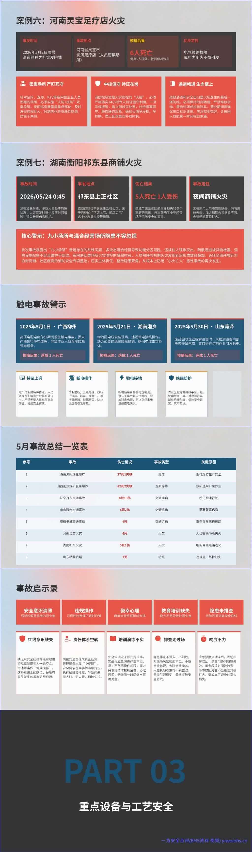 【PPT】人人讲安全 个个会应急——排查整治风险隐患