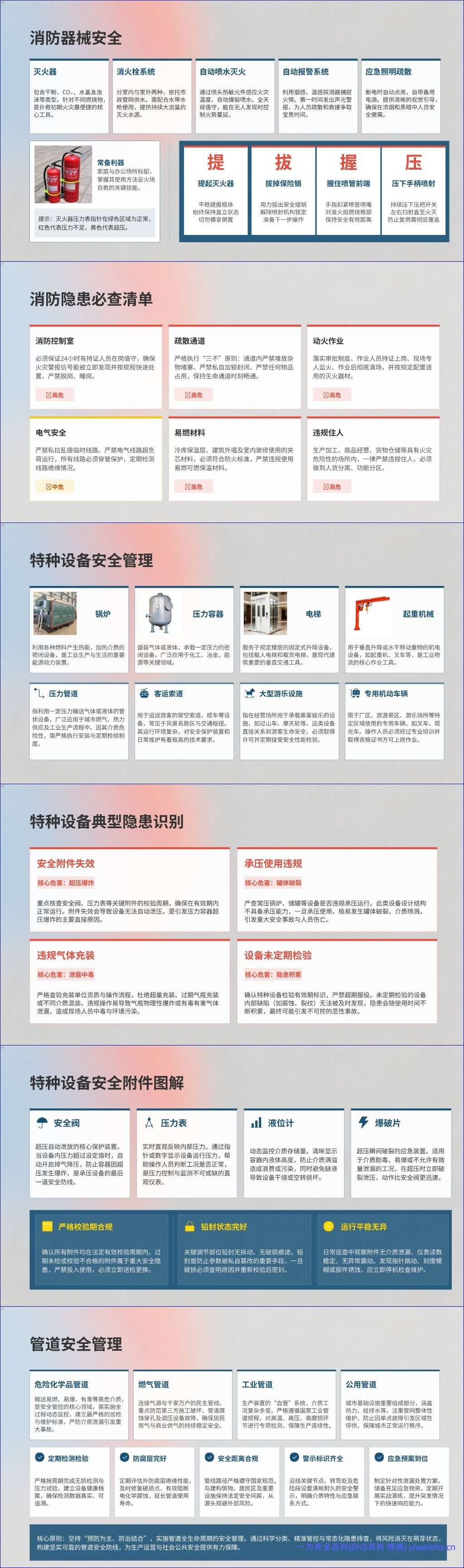 【PPT】人人讲安全 个个会应急——排查整治风险隐患