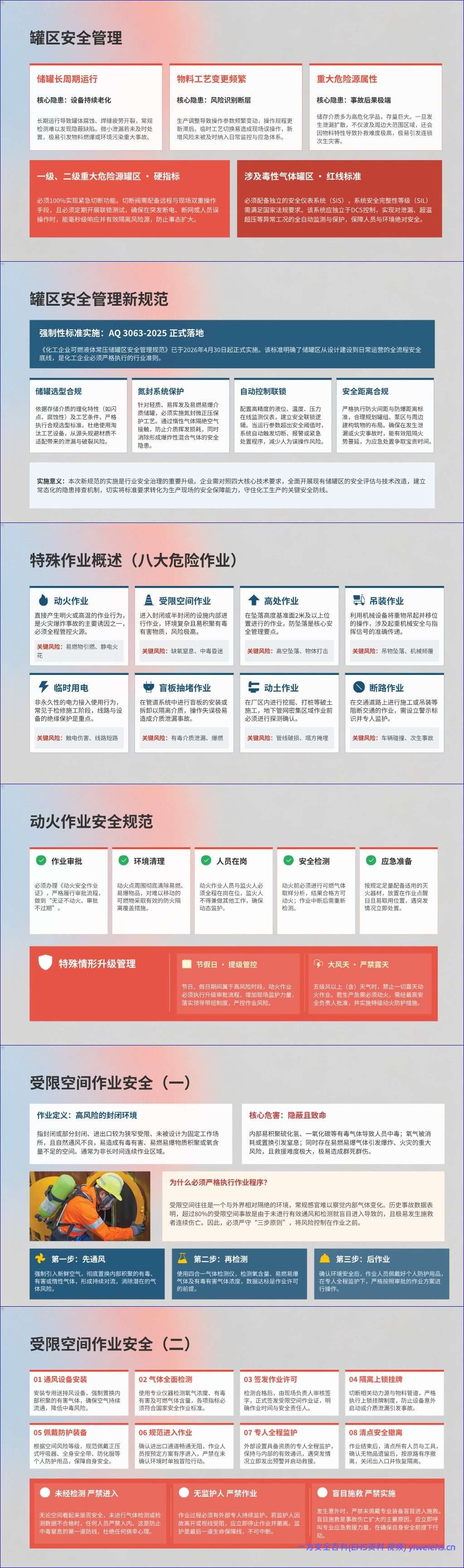 【PPT】人人讲安全 个个会应急——排查整治风险隐患