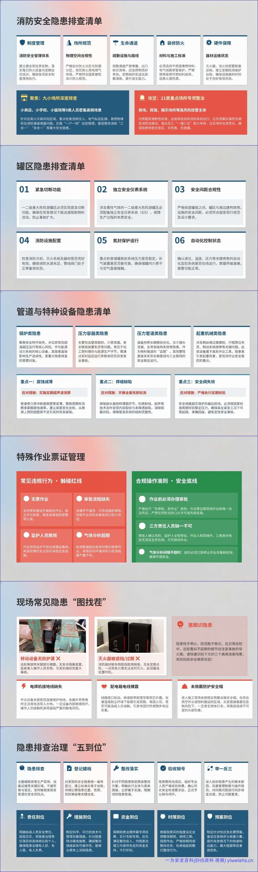 【PPT】人人讲安全 个个会应急——排查整治风险隐患