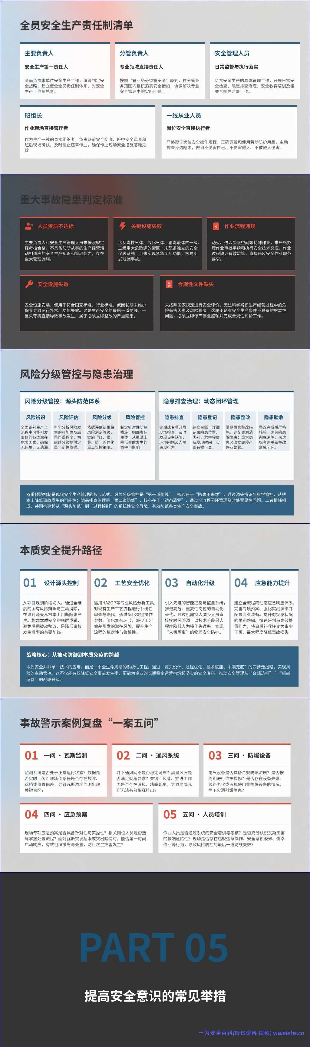 【PPT】人人讲安全 个个会应急——排查整治风险隐患