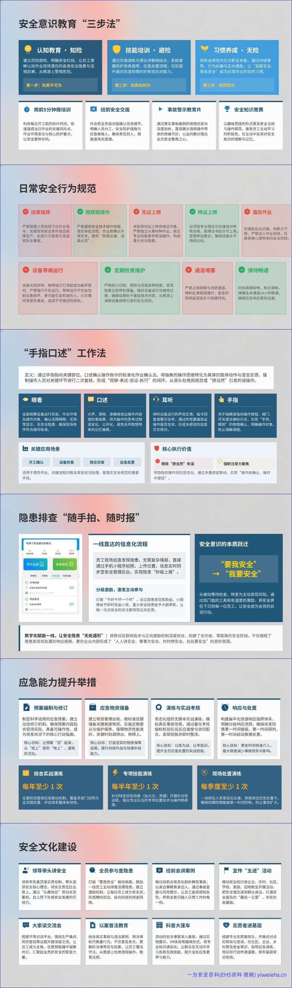 【PPT】人人讲安全 个个会应急——排查整治风险隐患