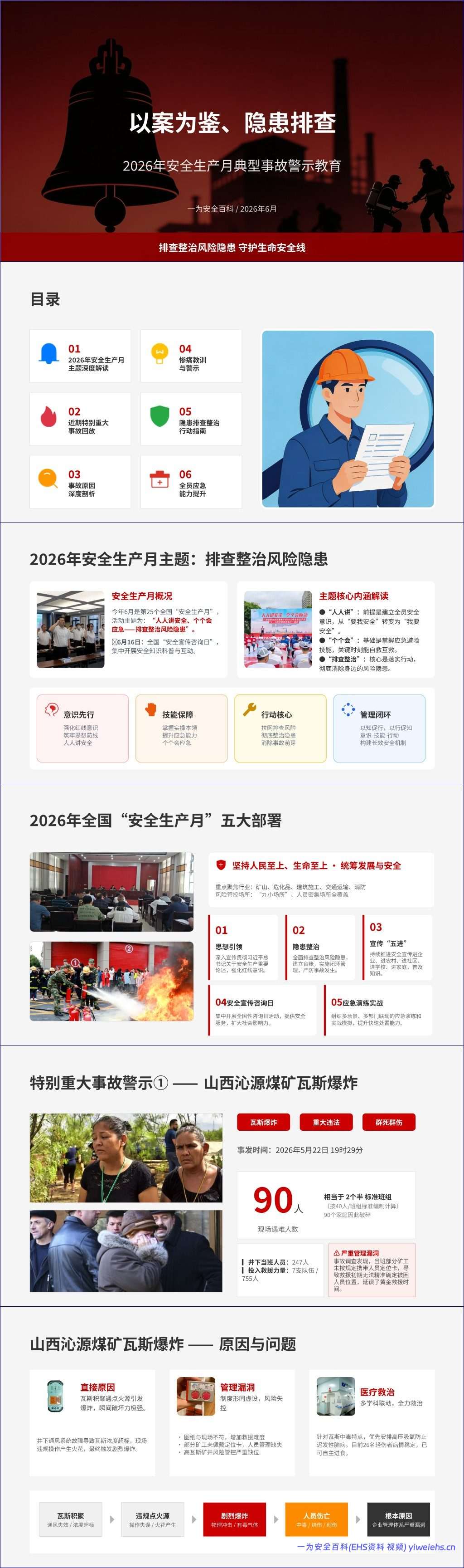 【PPT】以案为鉴、隐患排查——2026年安全生产月典型事故警示教育