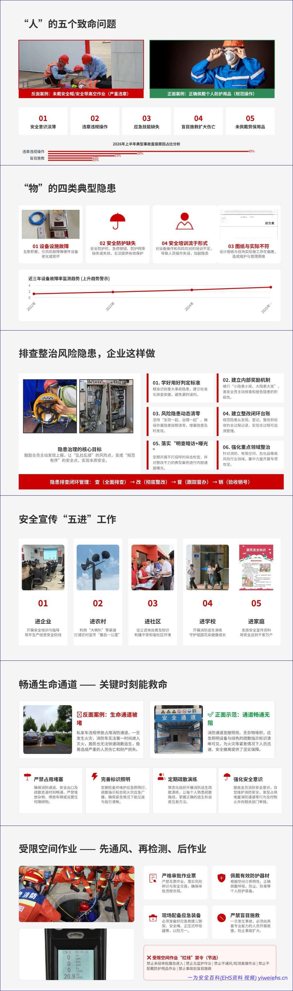 【PPT】以案为鉴、隐患排查——2026年安全生产月典型事故警示教育