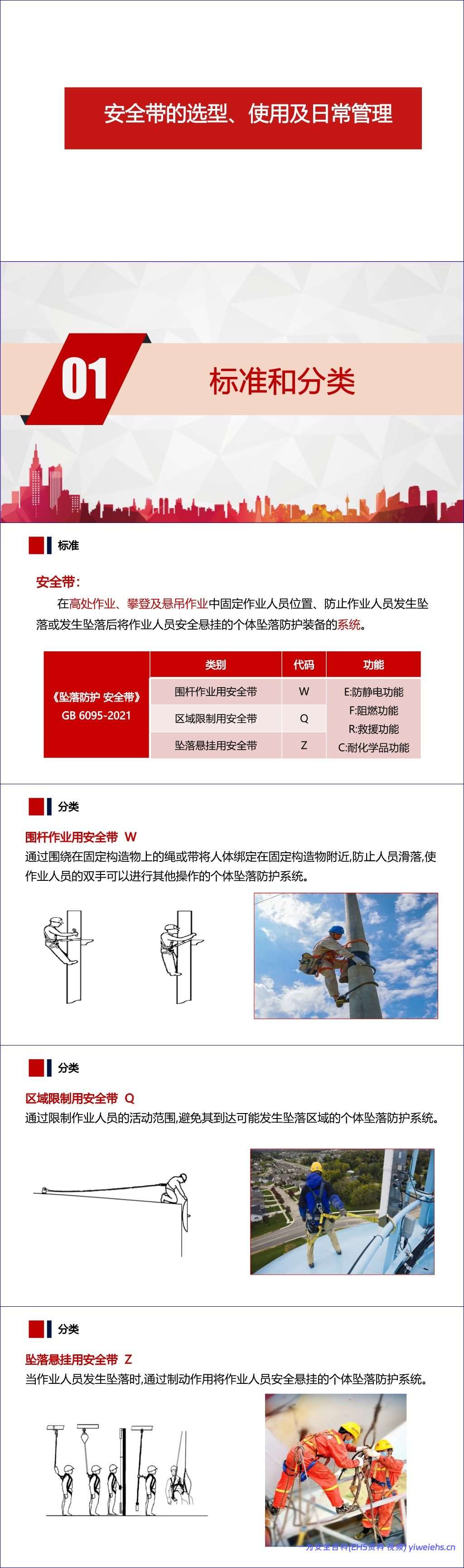 【PPT】《安全带的选型、使用及日常管理》
