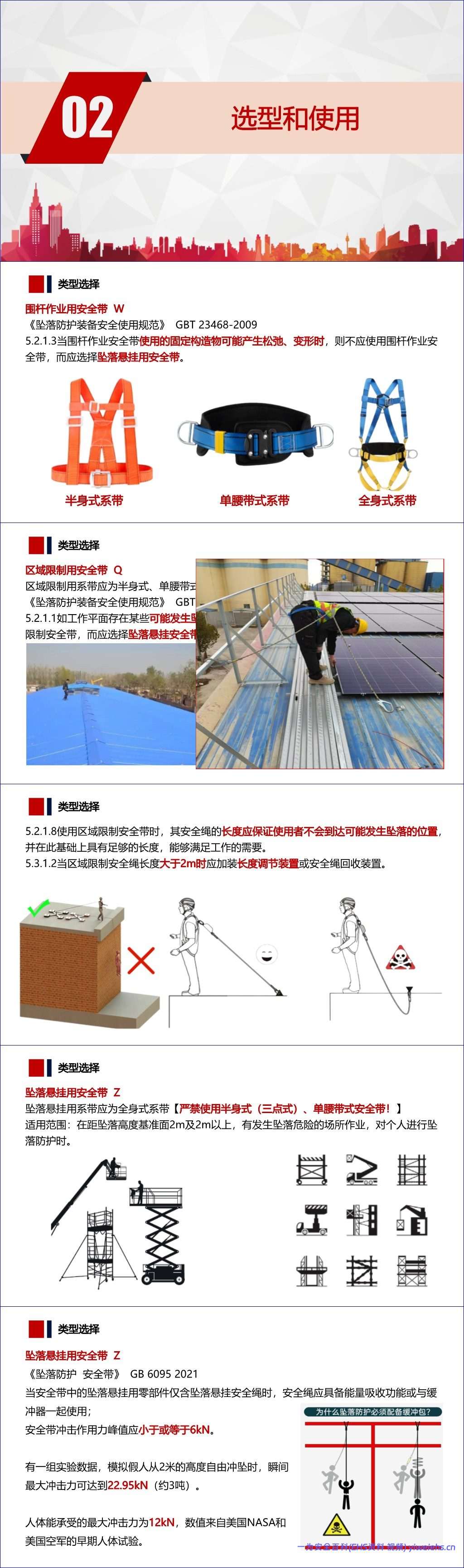 【PPT】《安全带的选型、使用及日常管理》