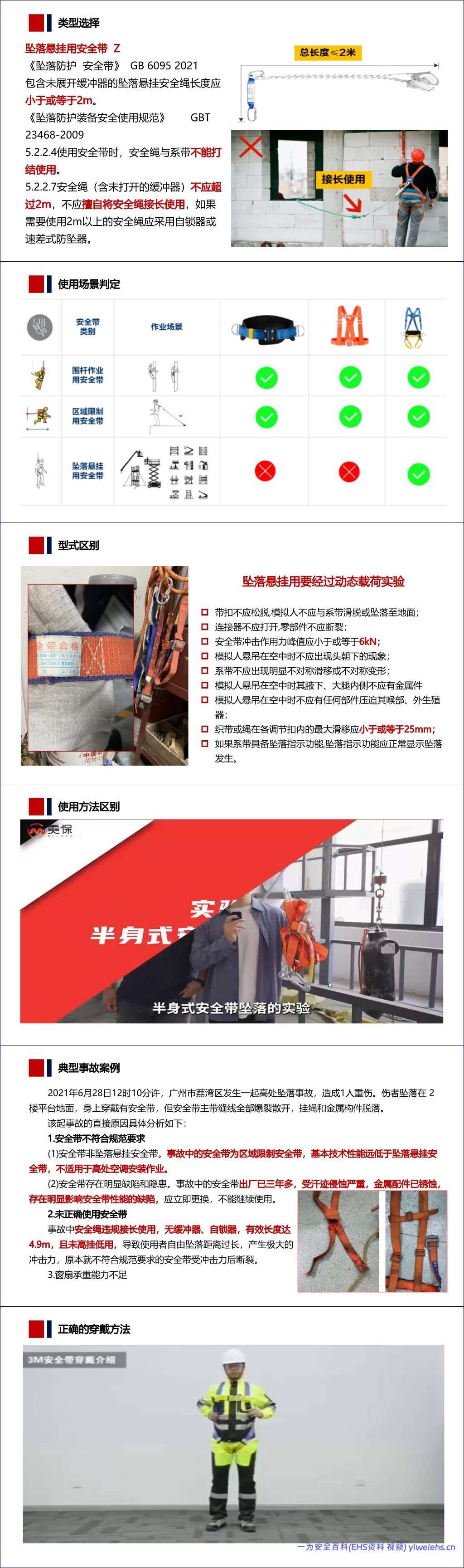 【PPT】《安全带的选型、使用及日常管理》