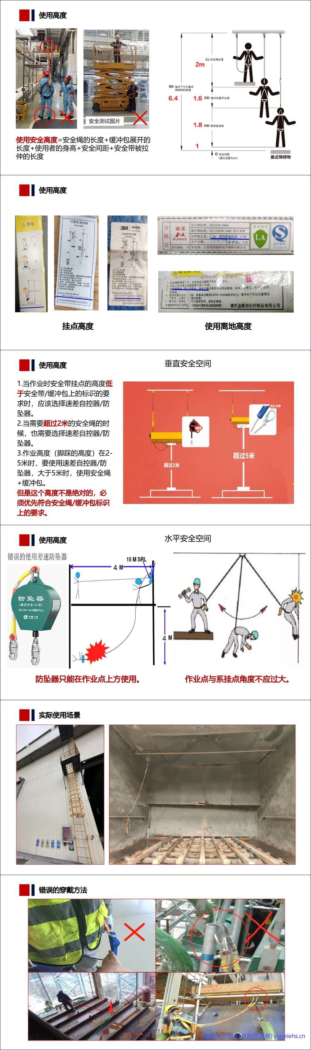 【PPT】《安全带的选型、使用及日常管理》