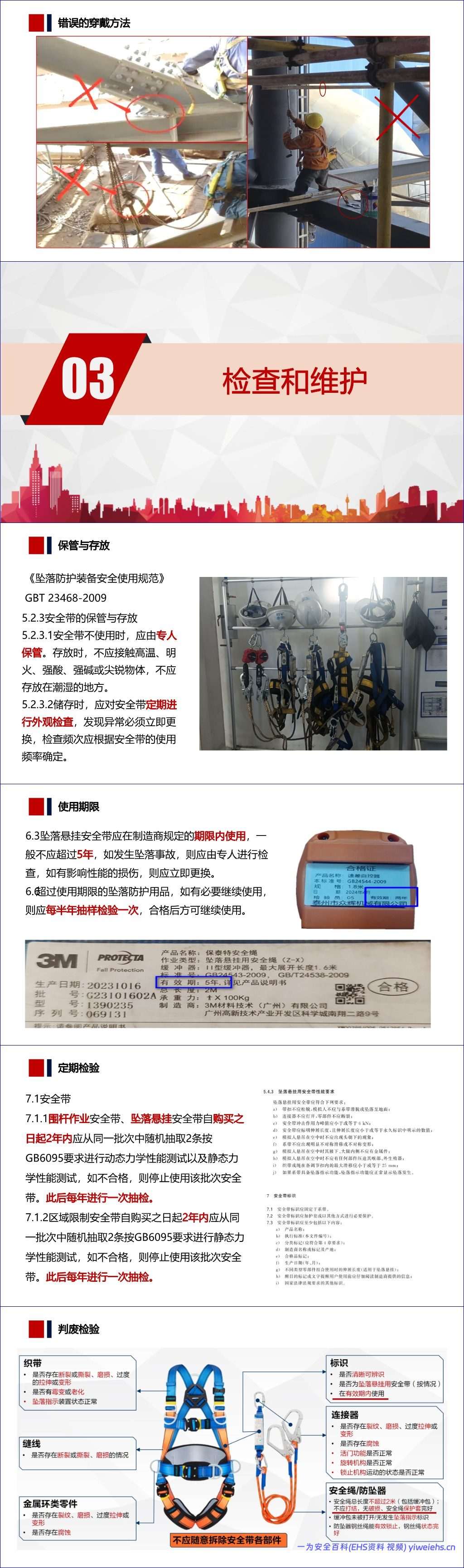 【PPT】《安全带的选型、使用及日常管理》