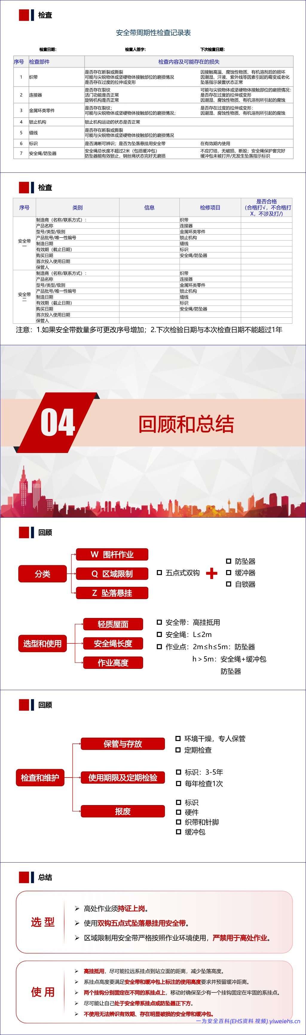 【PPT】《安全带的选型、使用及日常管理》