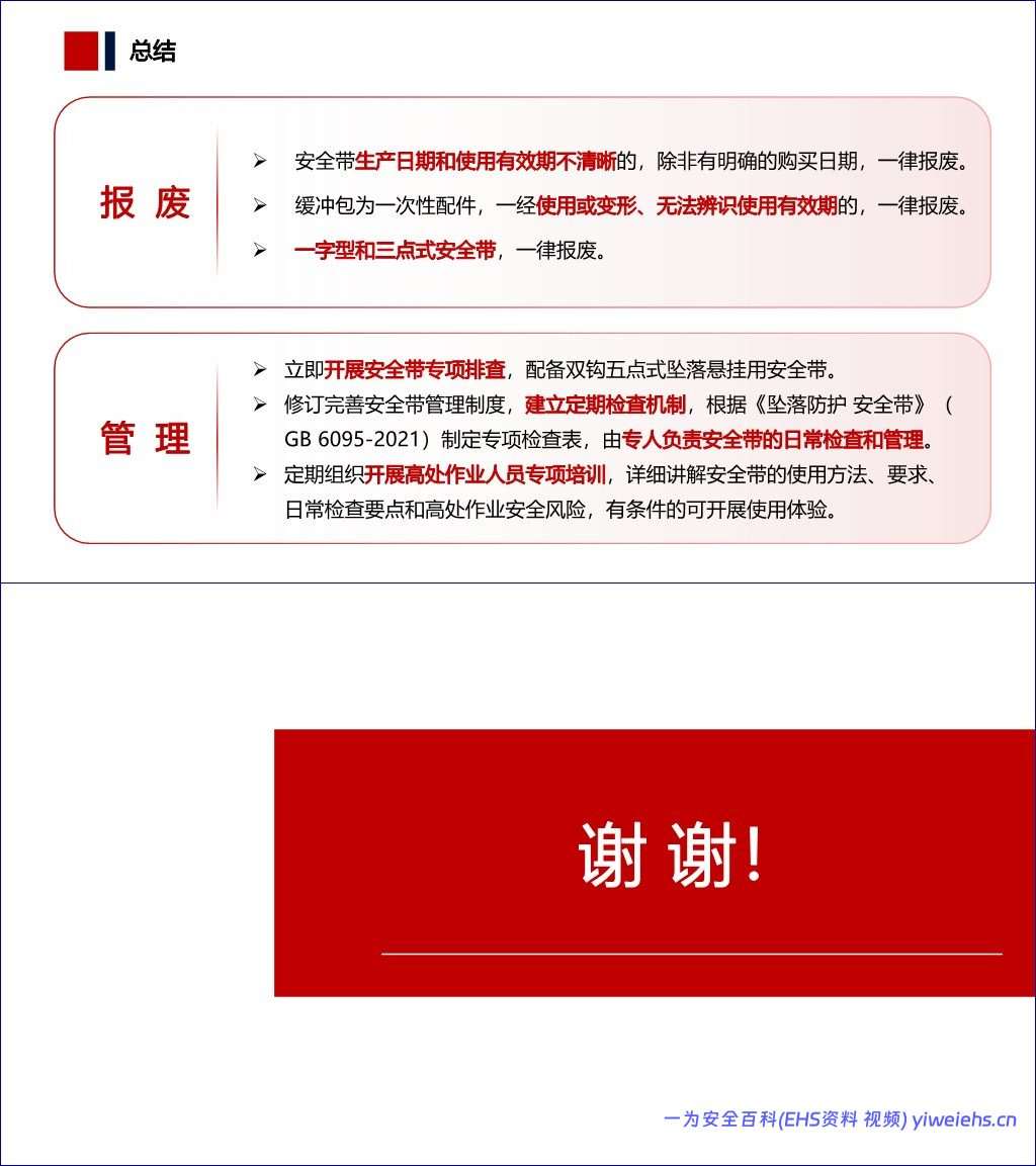 【PPT】《安全带的选型、使用及日常管理》