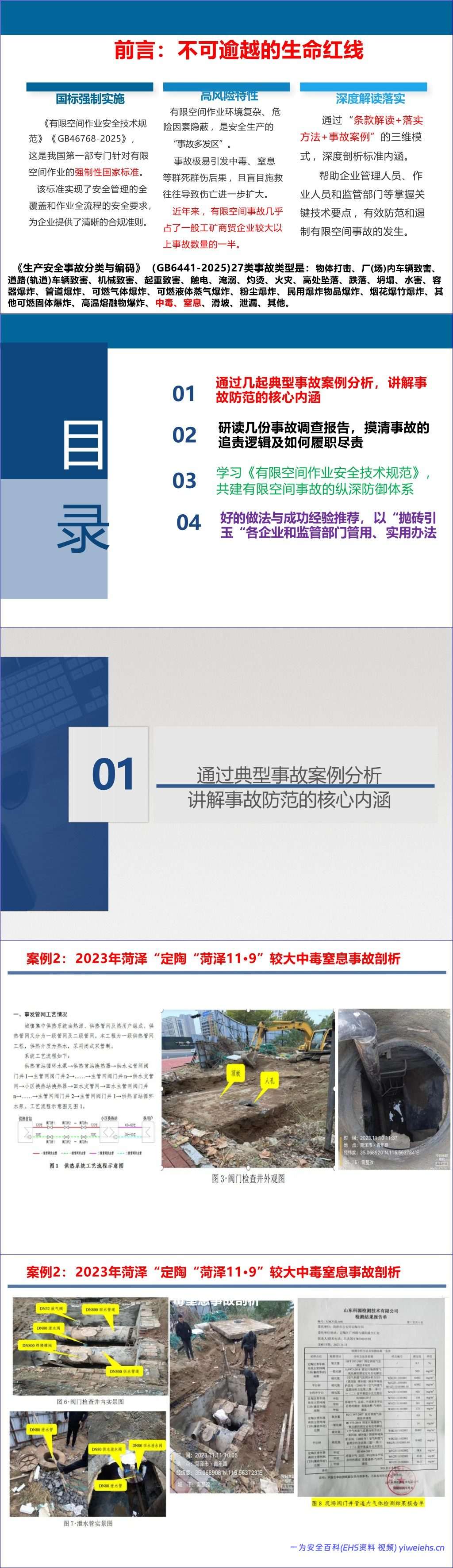 【PPT】《有限空间作业安全技术规范》解读