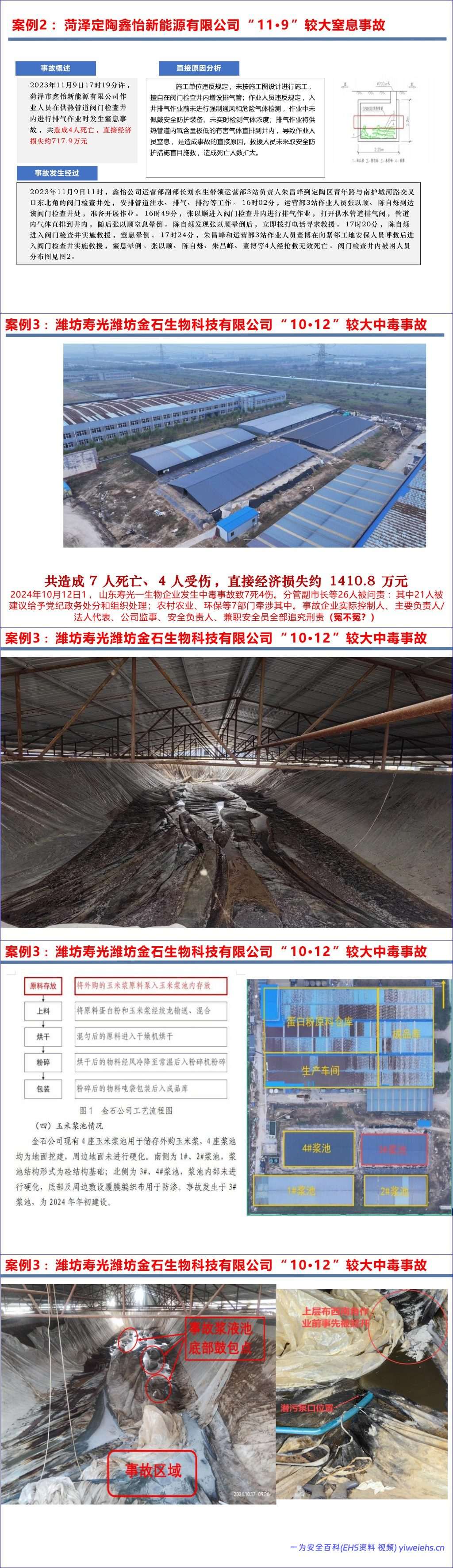 【PPT】《有限空间作业安全技术规范》解读