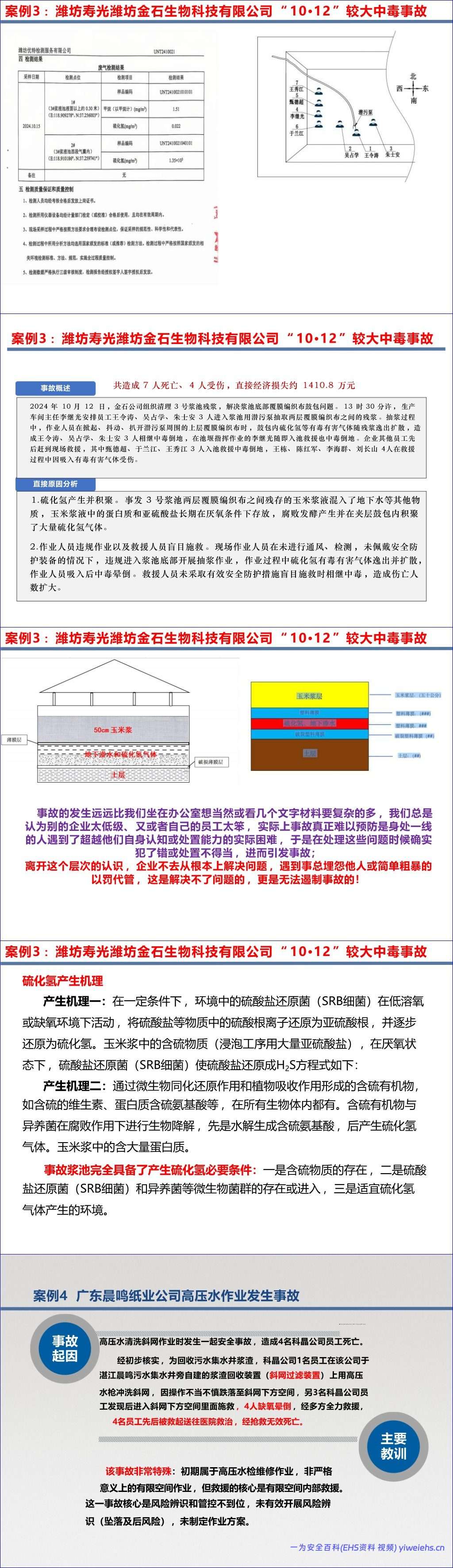 【PPT】《有限空间作业安全技术规范》解读