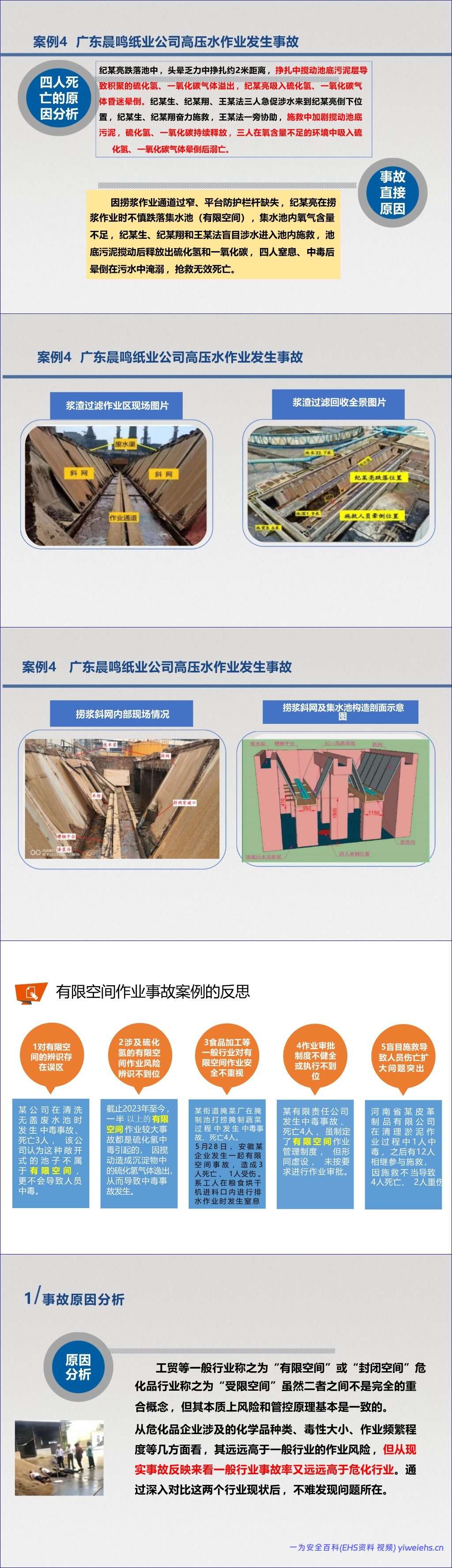【PPT】《有限空间作业安全技术规范》解读