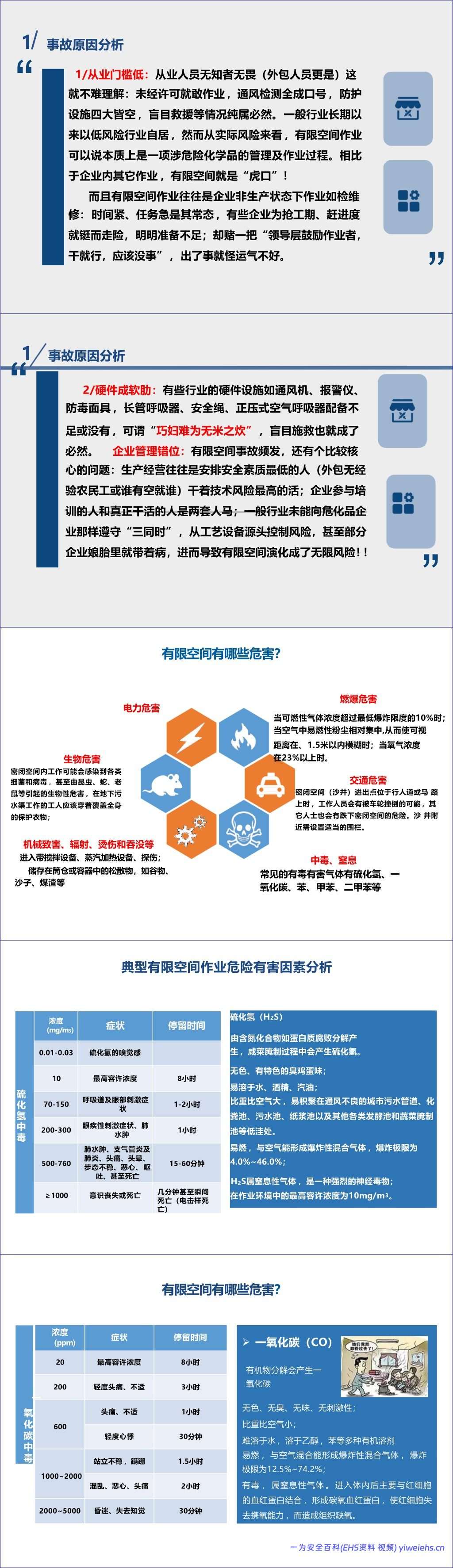 【PPT】《有限空间作业安全技术规范》解读