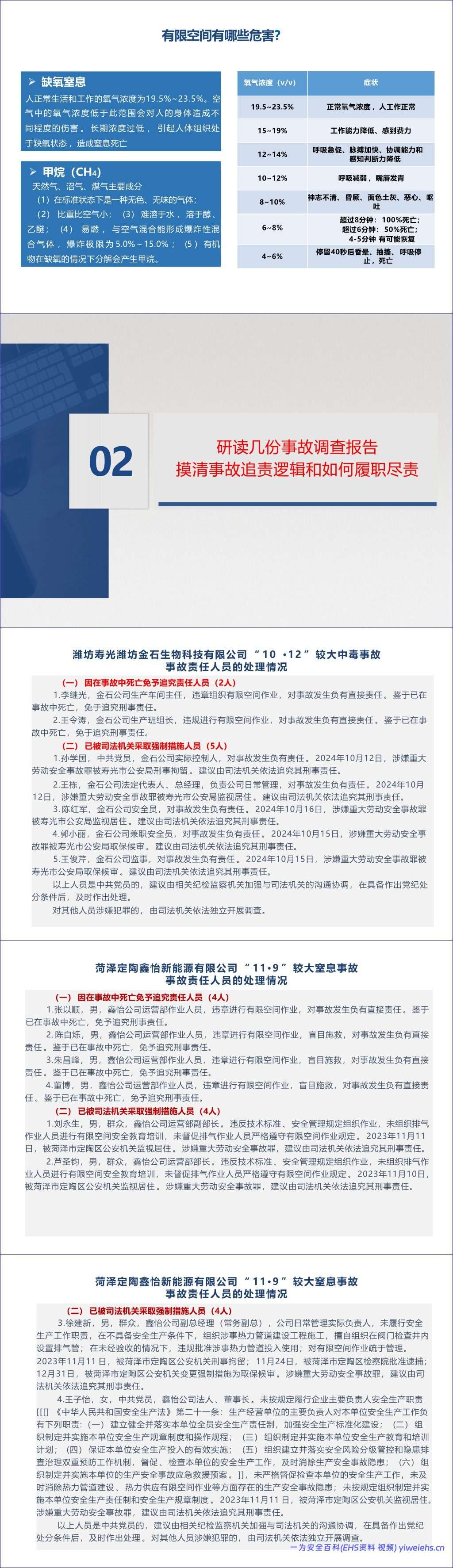 【PPT】《有限空间作业安全技术规范》解读
