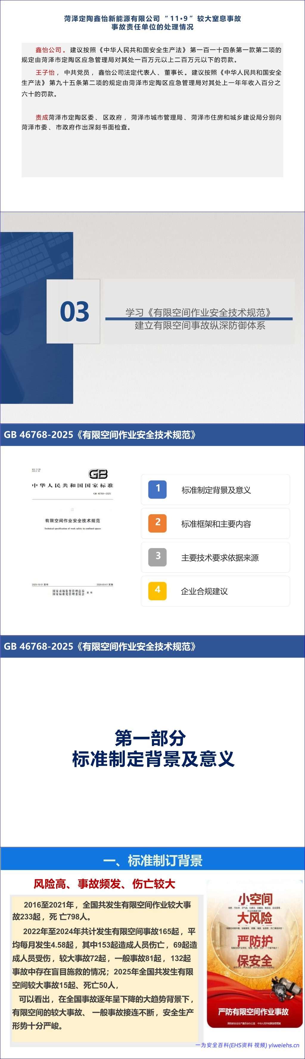 【PPT】《有限空间作业安全技术规范》解读