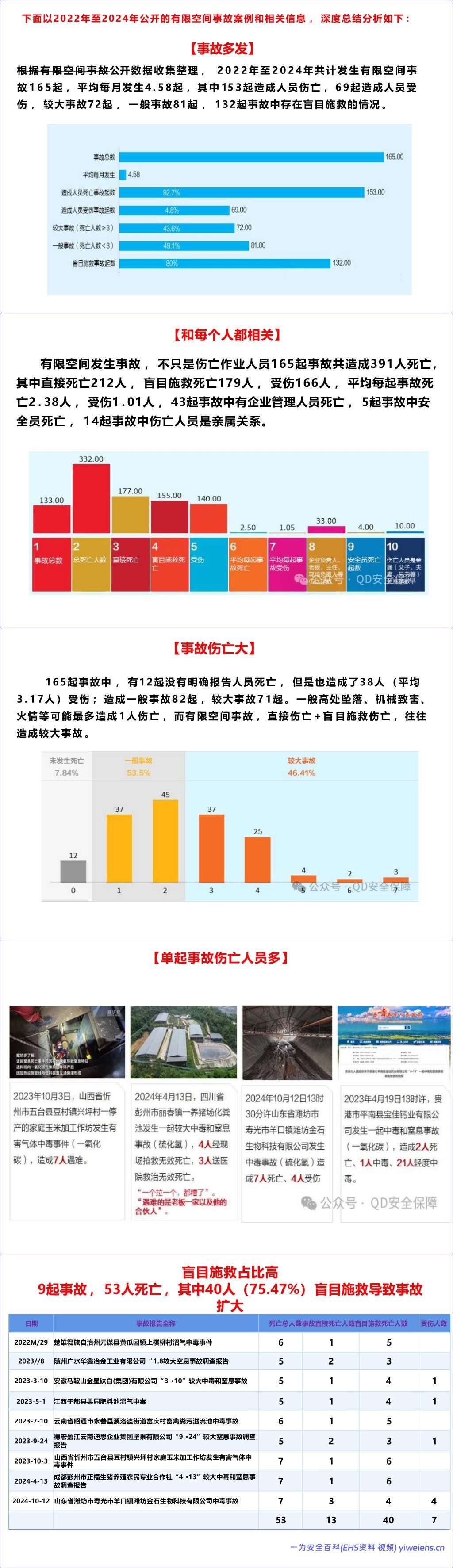 【PPT】《有限空间作业安全技术规范》解读