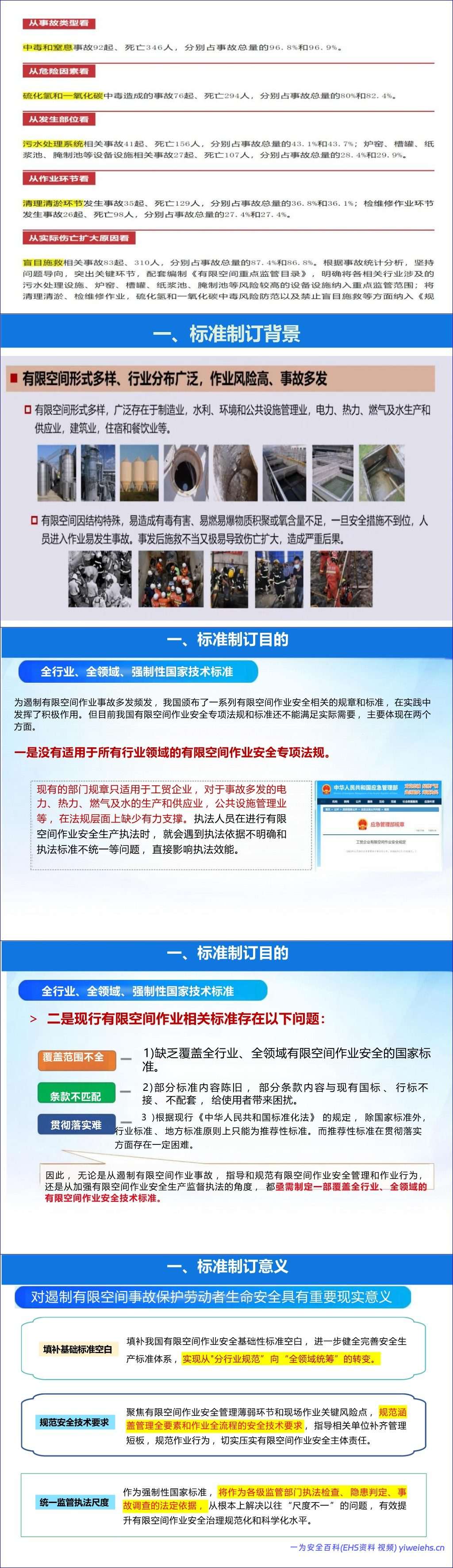 【PPT】《有限空间作业安全技术规范》解读