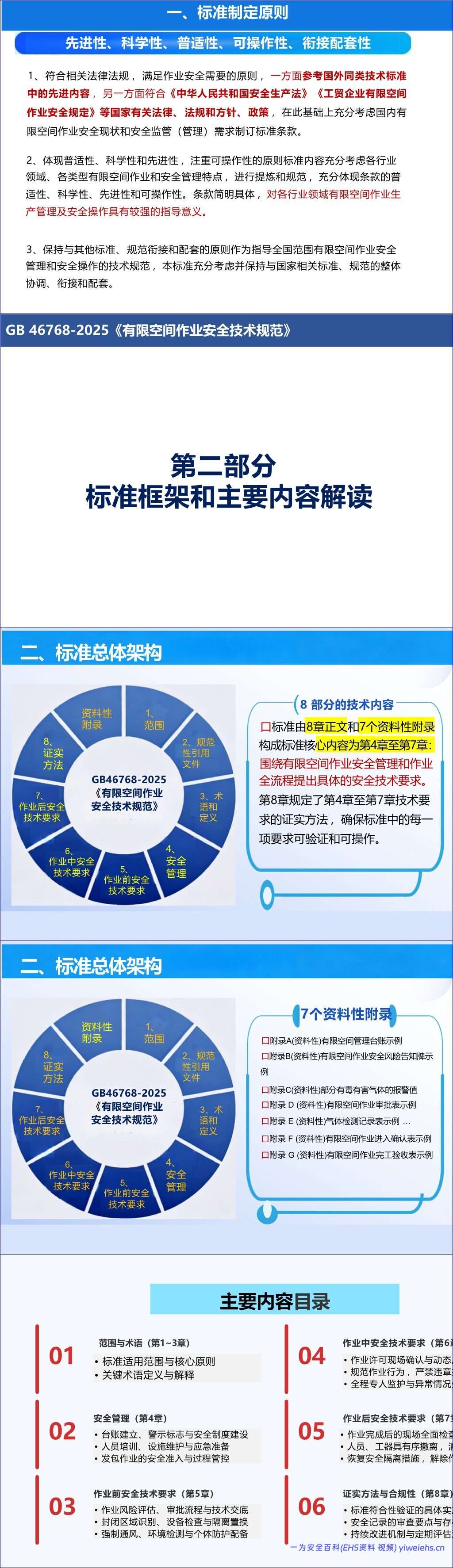 【PPT】《有限空间作业安全技术规范》解读