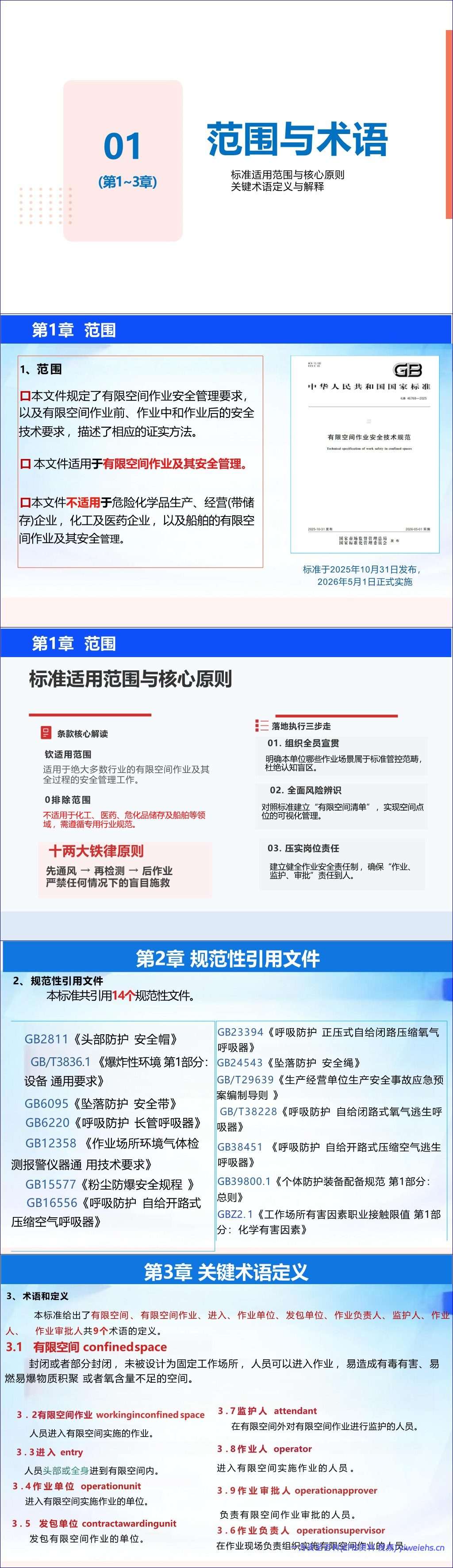 【PPT】《有限空间作业安全技术规范》解读