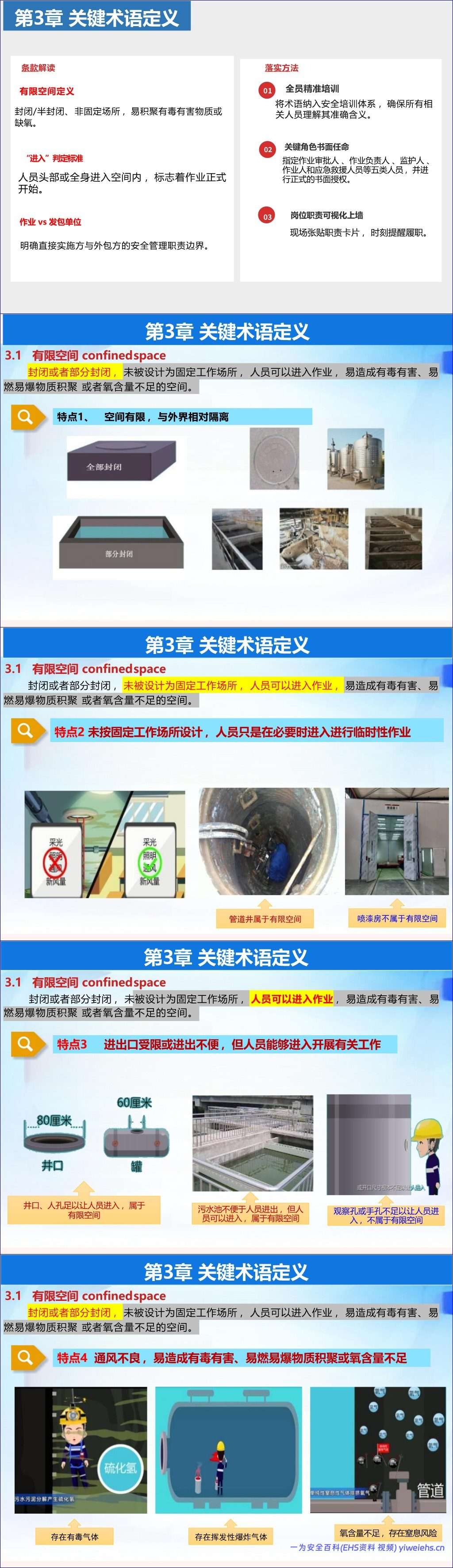 【PPT】《有限空间作业安全技术规范》解读