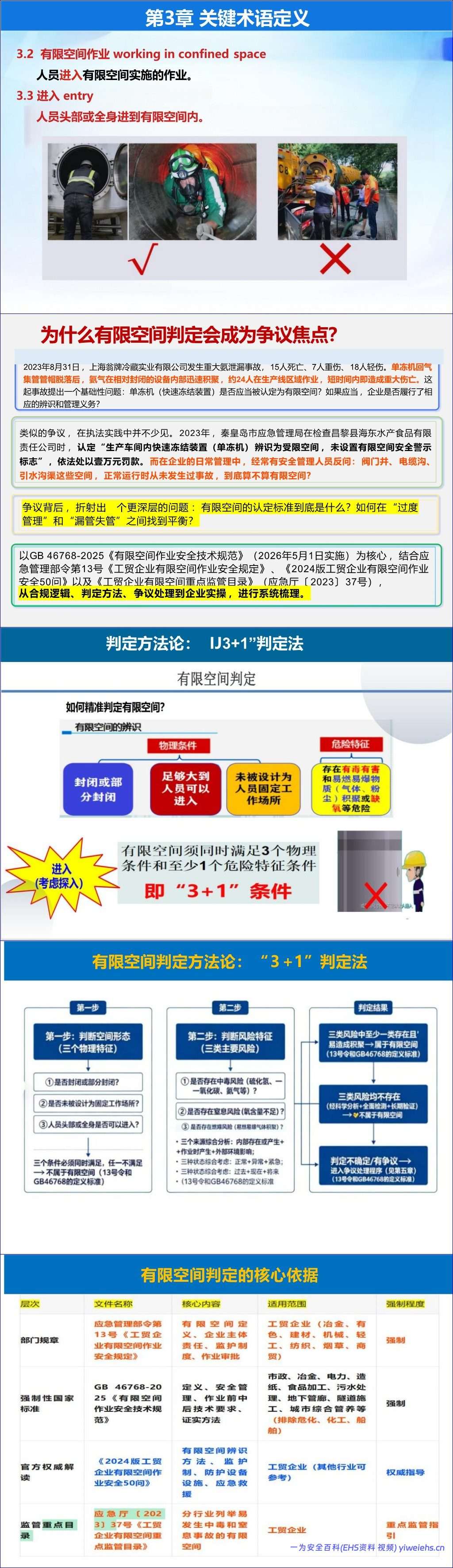 【PPT】《有限空间作业安全技术规范》解读