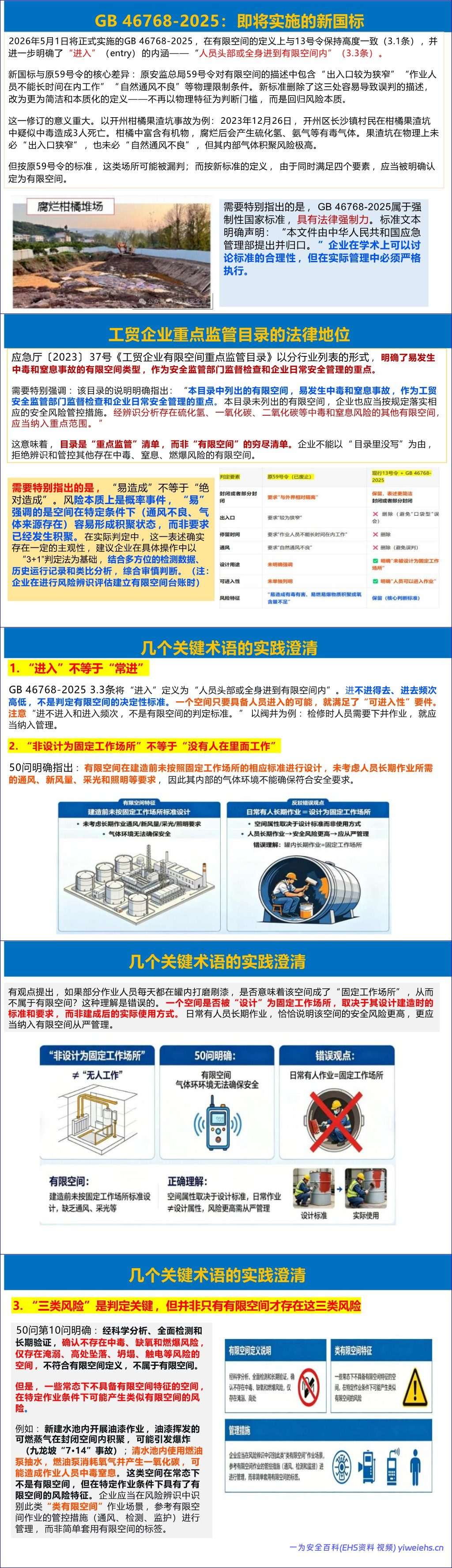 【PPT】《有限空间作业安全技术规范》解读
