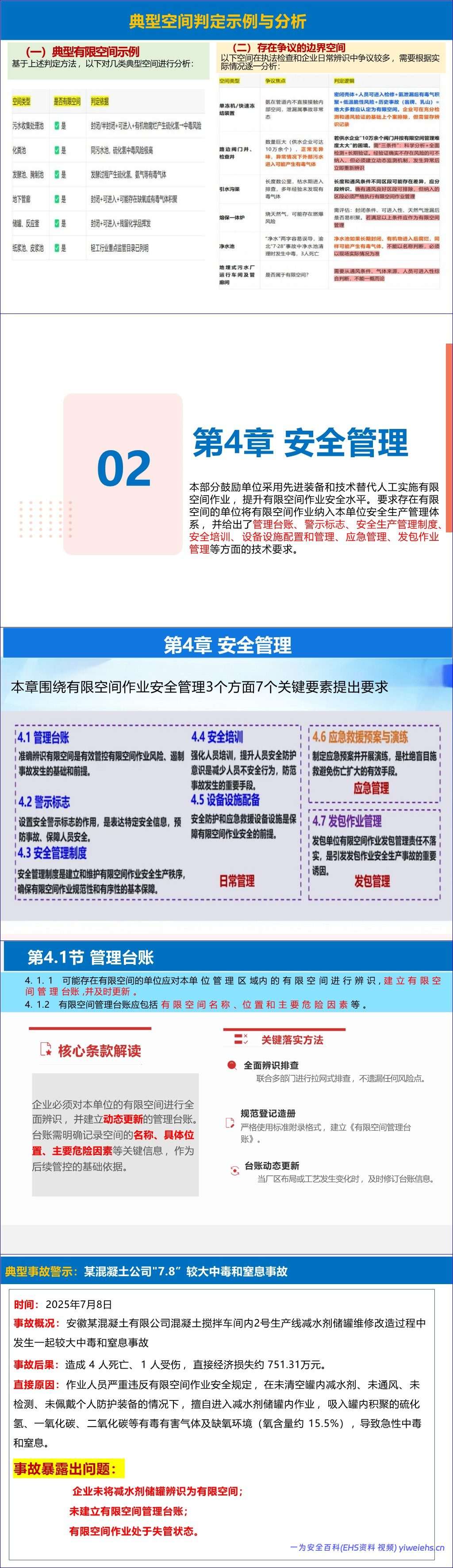 【PPT】《有限空间作业安全技术规范》解读