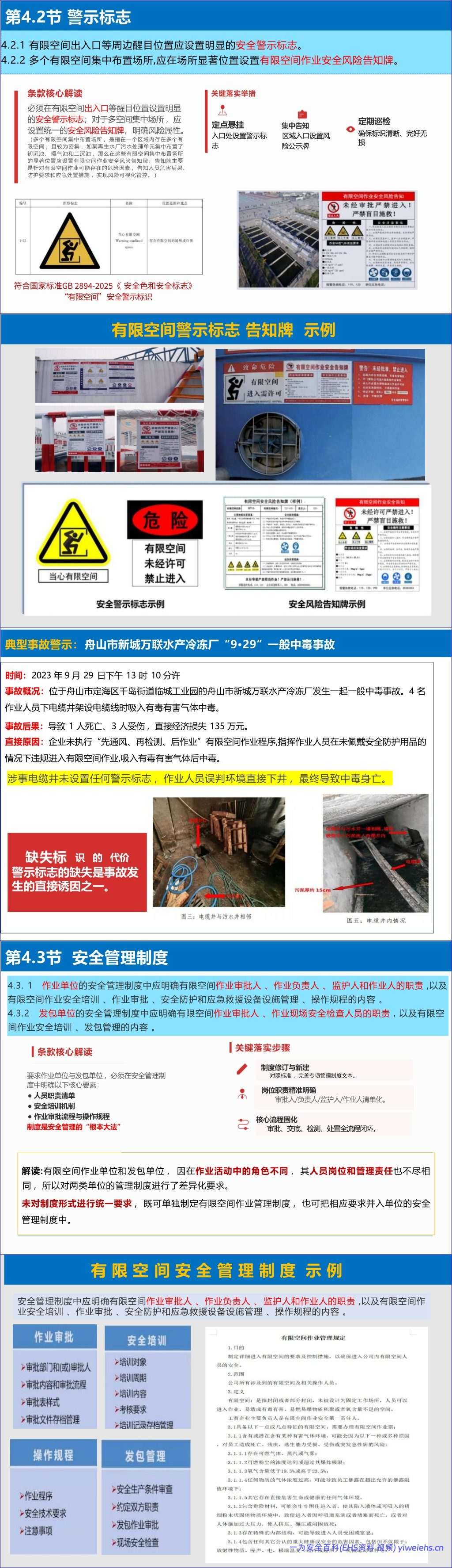 【PPT】《有限空间作业安全技术规范》解读
