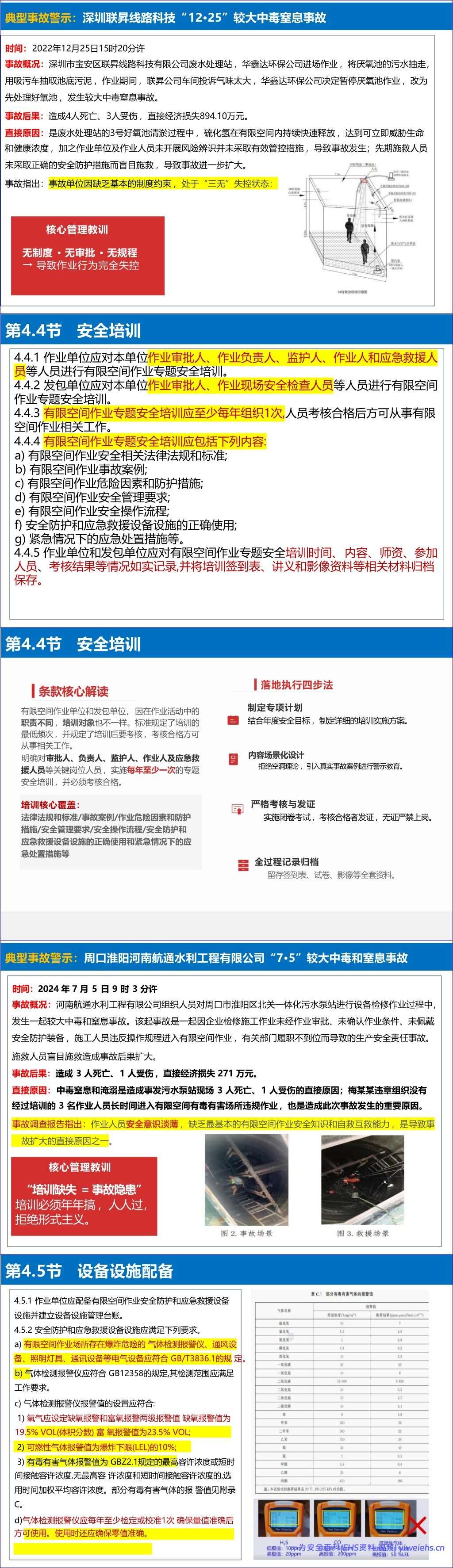 【PPT】《有限空间作业安全技术规范》解读