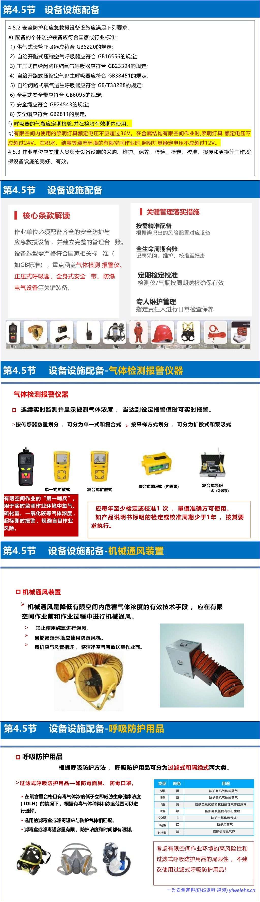 【PPT】《有限空间作业安全技术规范》解读