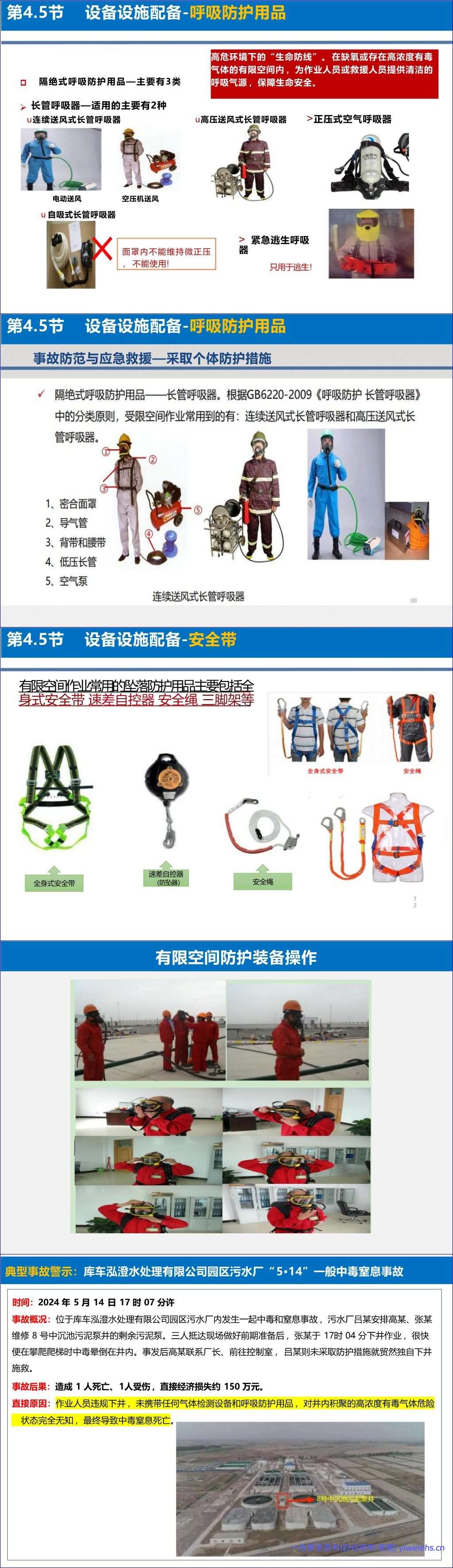 【PPT】《有限空间作业安全技术规范》解读