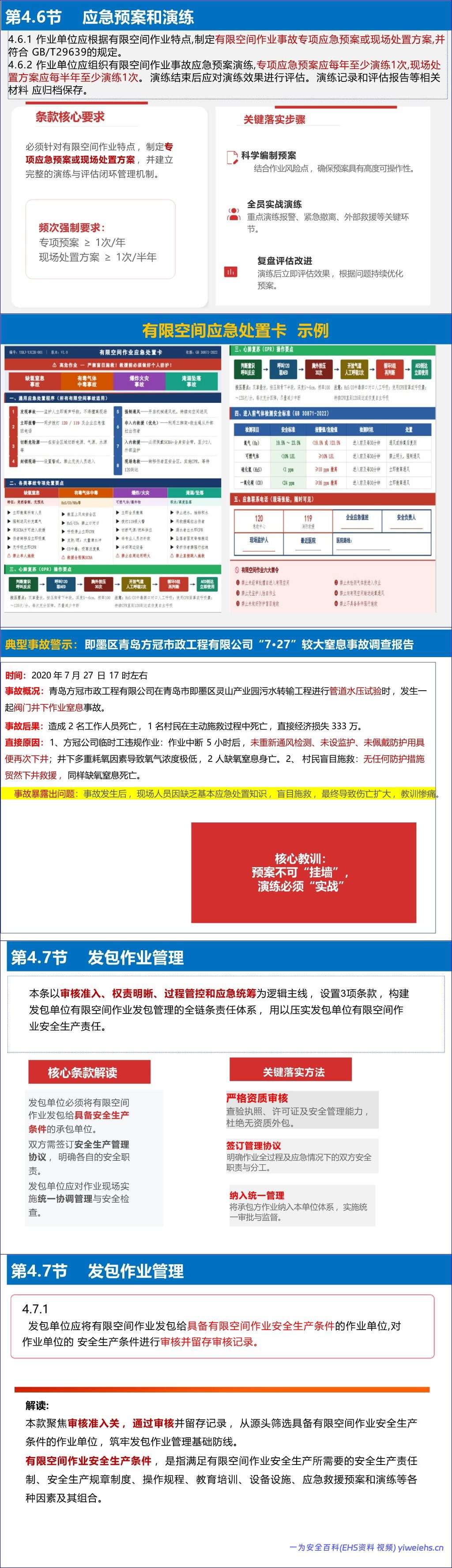 【PPT】《有限空间作业安全技术规范》解读