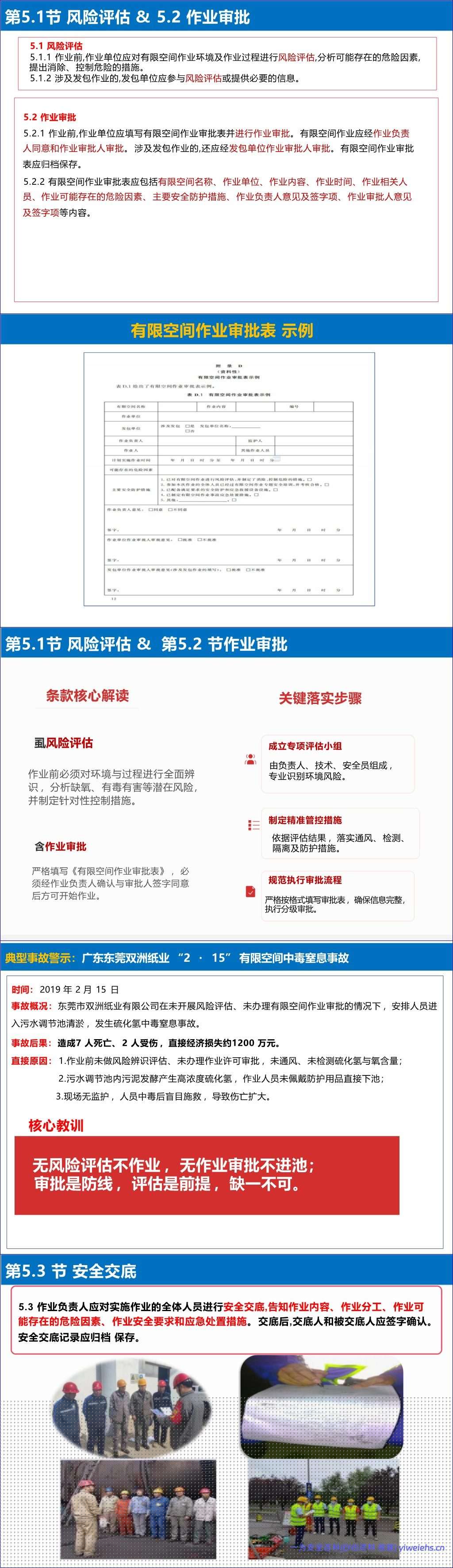 【PPT】《有限空间作业安全技术规范》解读