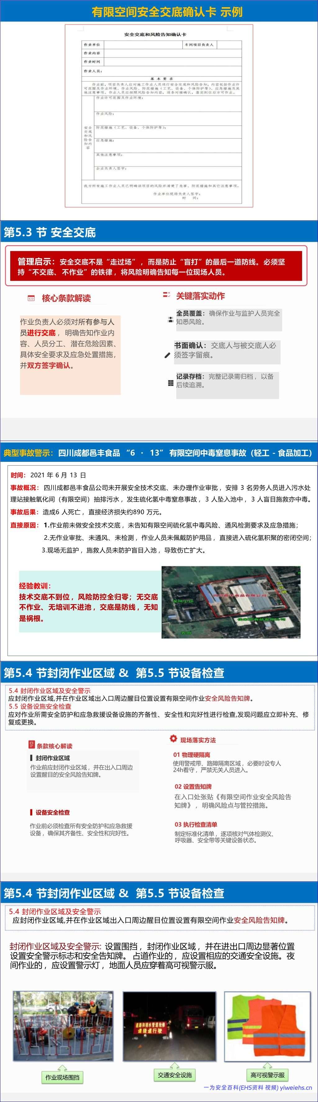 【PPT】《有限空间作业安全技术规范》解读