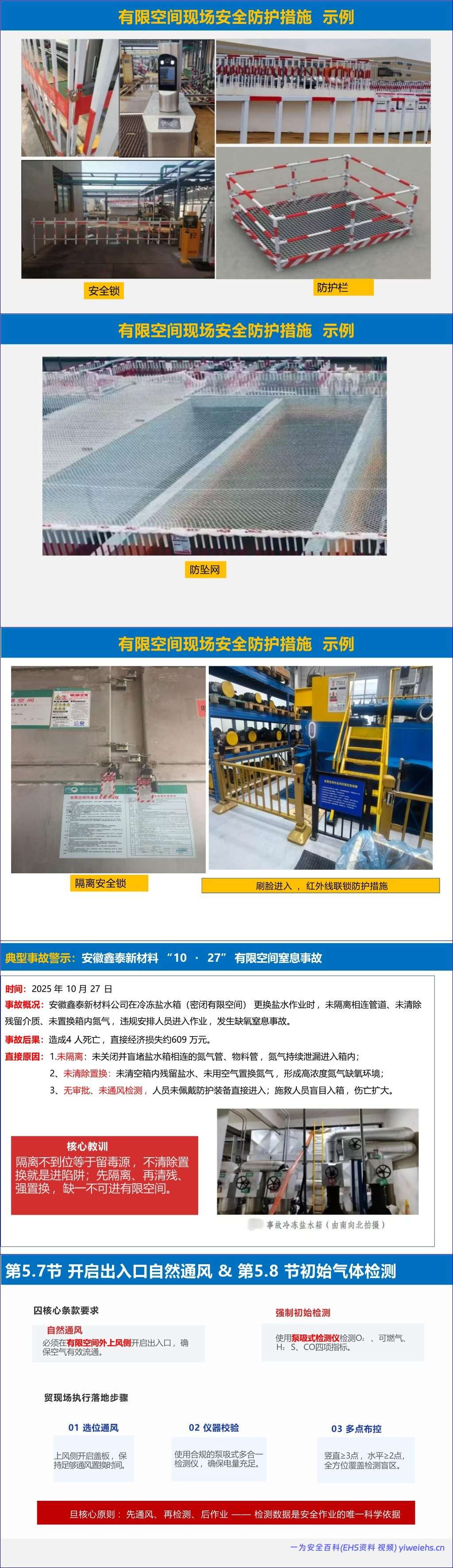 【PPT】《有限空间作业安全技术规范》解读