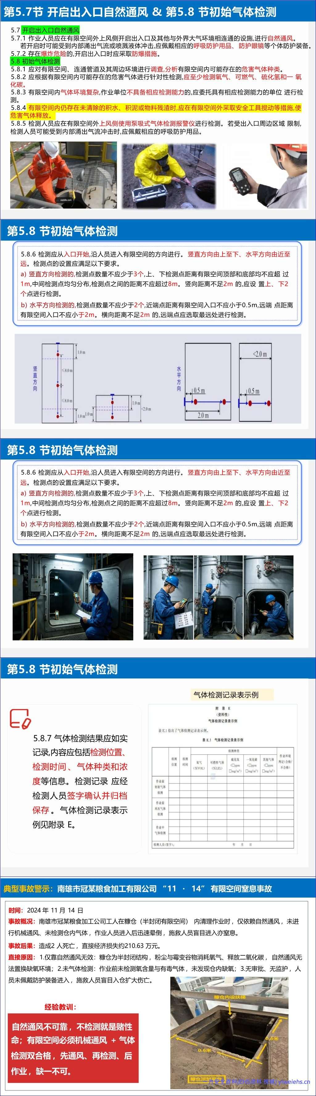 【PPT】《有限空间作业安全技术规范》解读