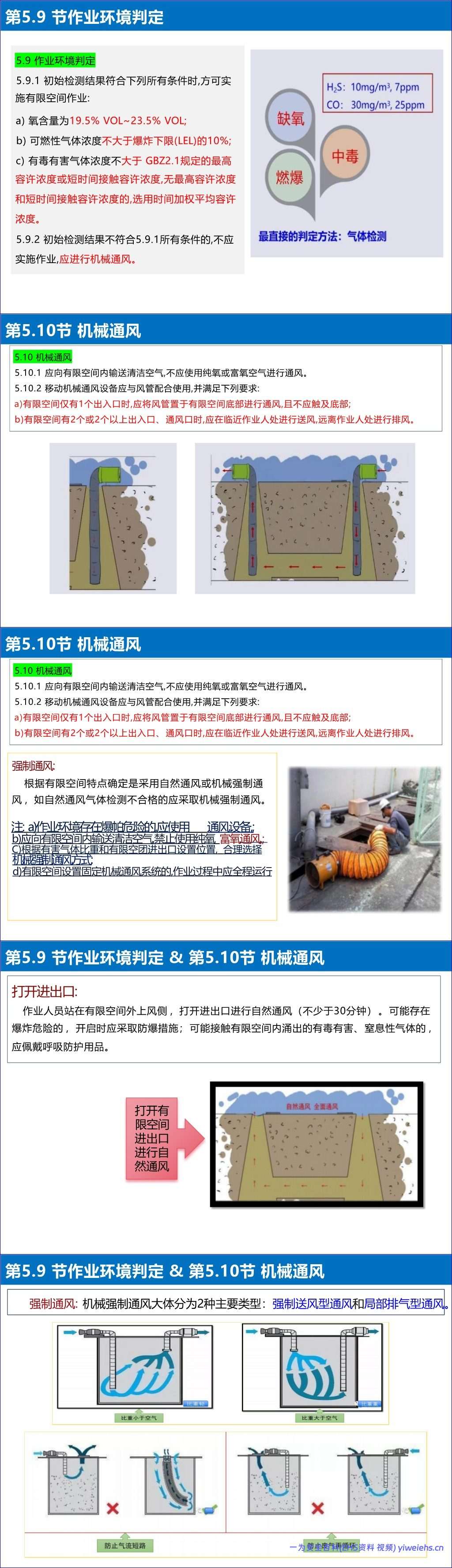 【PPT】《有限空间作业安全技术规范》解读