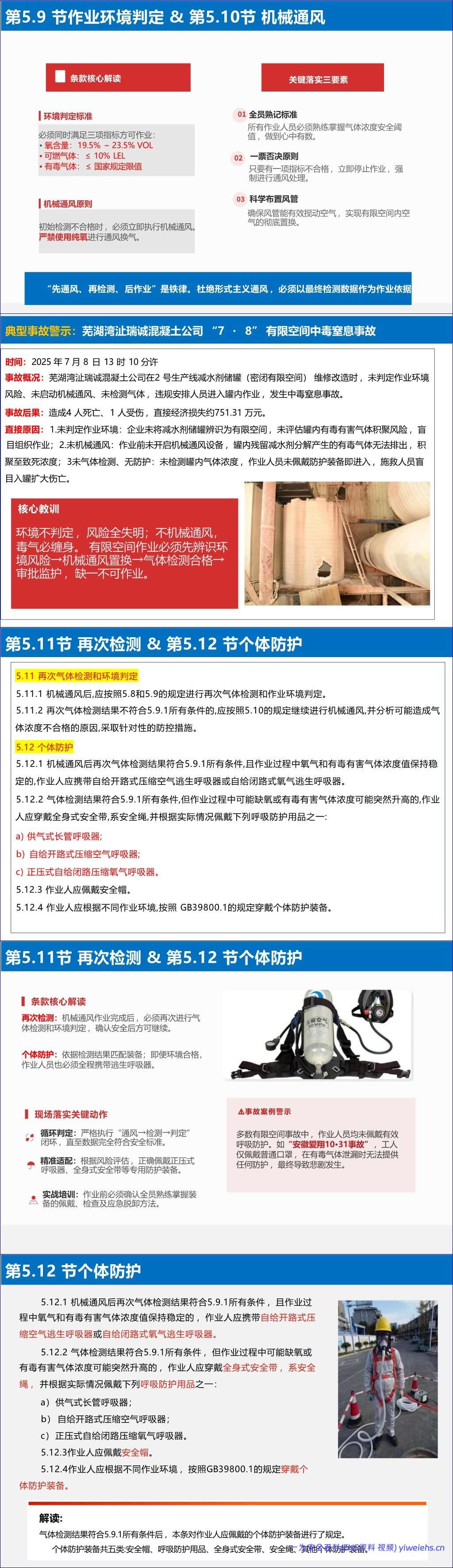 【PPT】《有限空间作业安全技术规范》解读