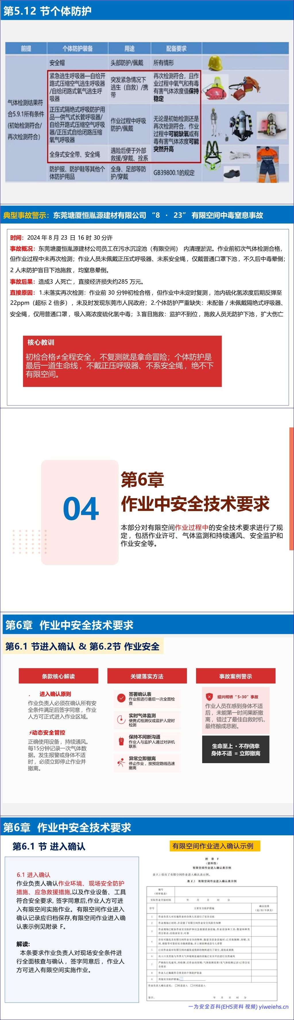 【PPT】《有限空间作业安全技术规范》解读
