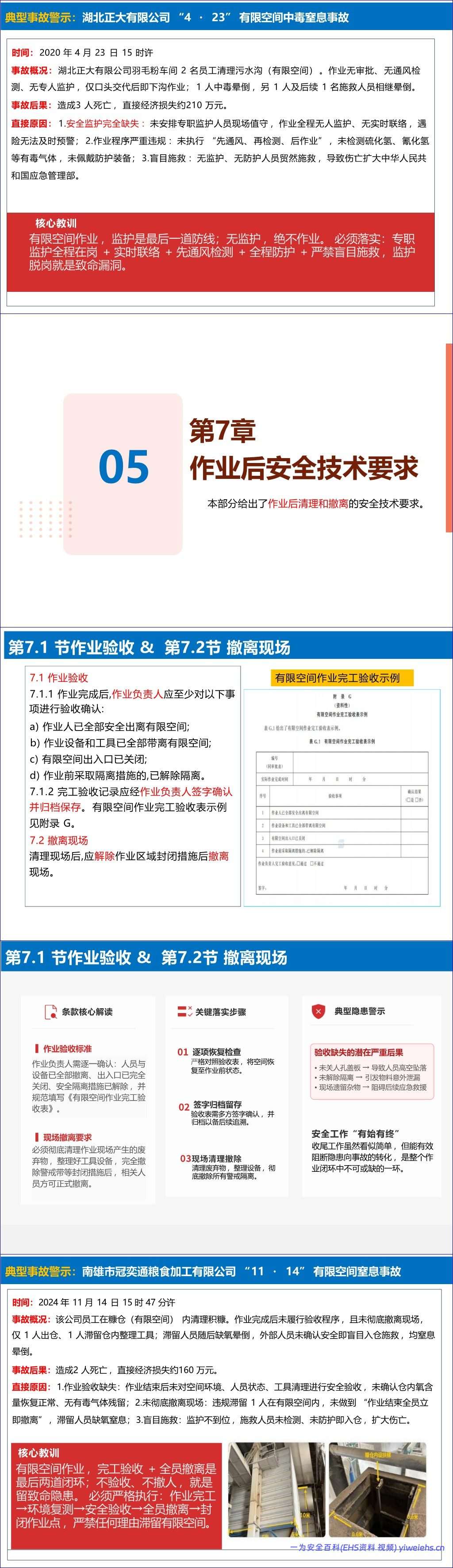 【PPT】《有限空间作业安全技术规范》解读